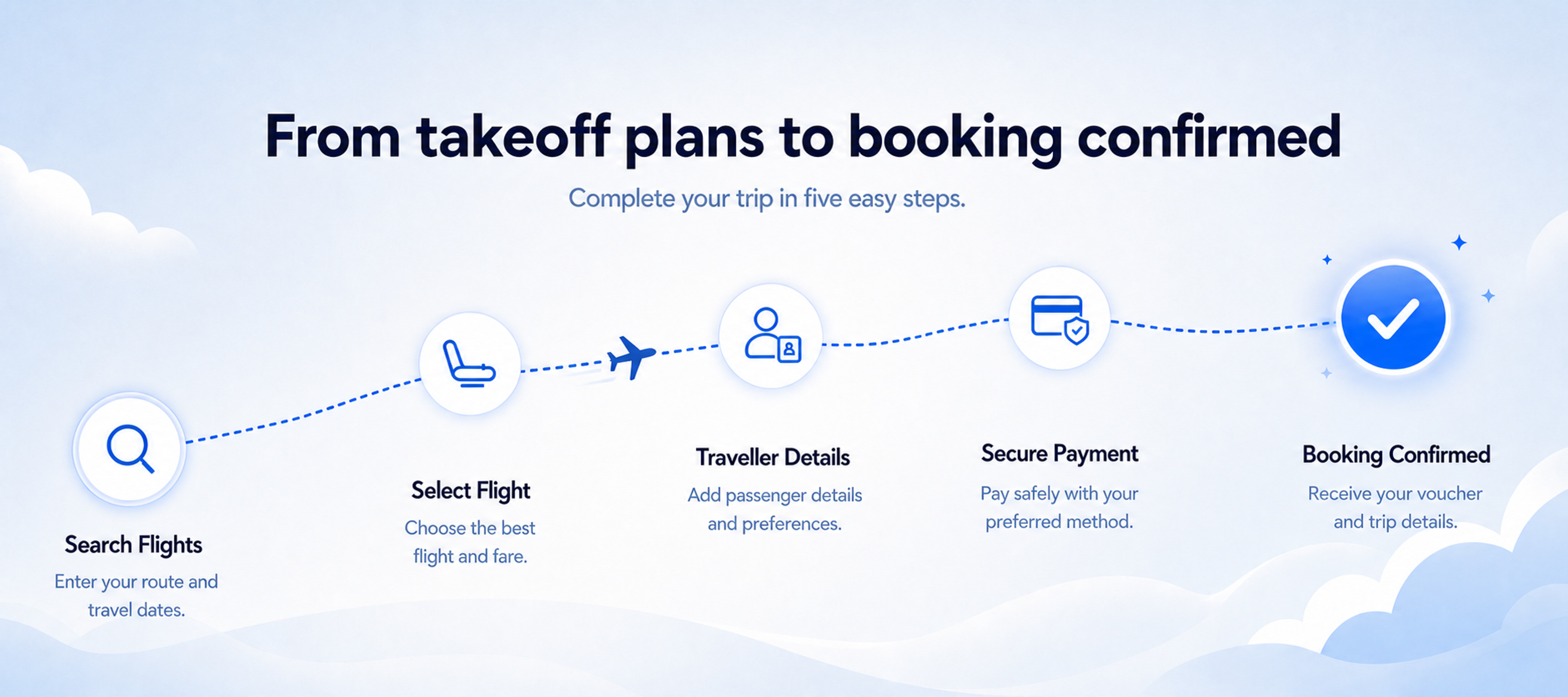 From search to booking confirmed in five easy steps